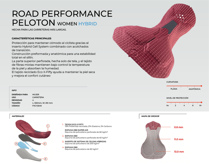 ROAD PERFORMANCE PELOTON